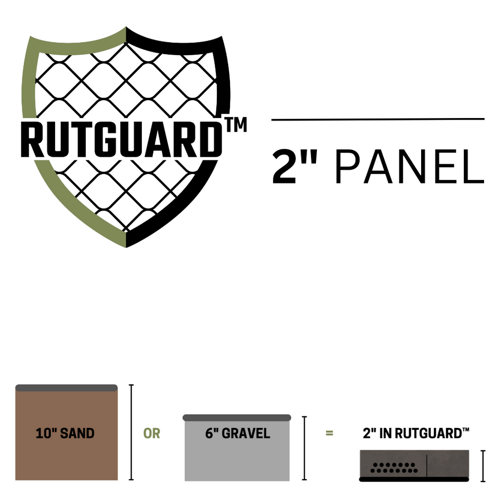 RutGuard Landscaping Geocell Paver and Patio Base - 2" Height