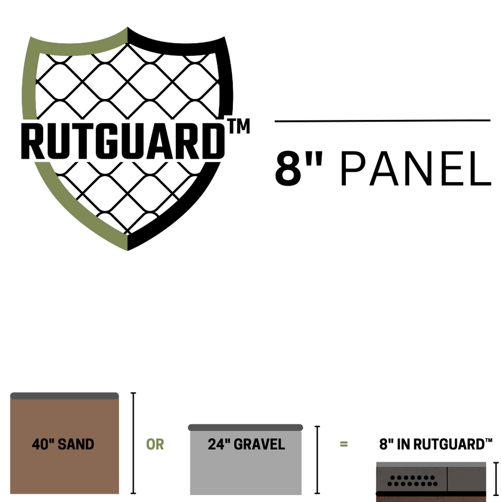 RutGuard Heavy Load Support and Erosion Control Geocell System - 8" Height