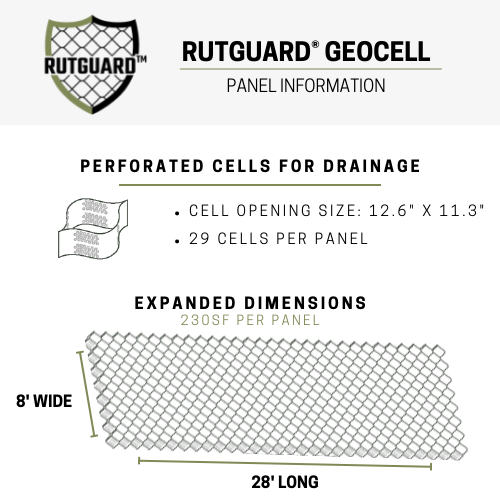 RutGuard Load Support and Erosion Control Geocell System - 6" Height